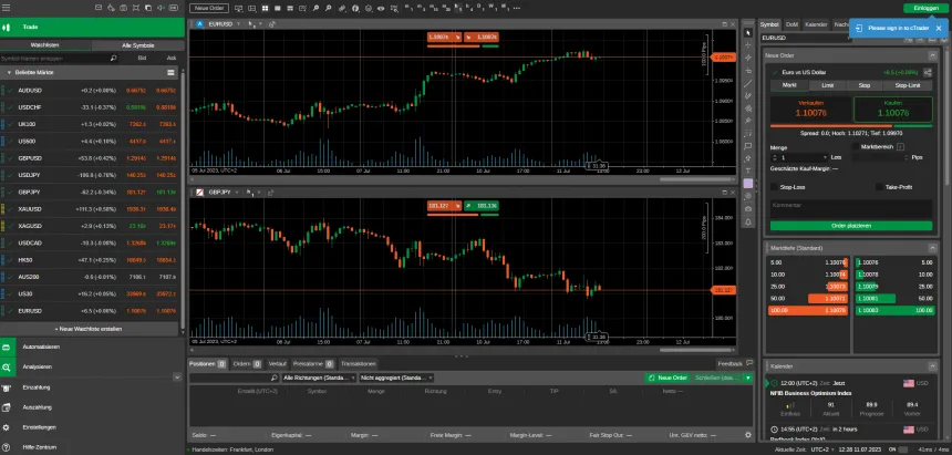 Pepperstone Handelsplattform