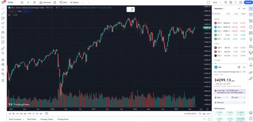 BlackBull Markets Handelsplattform