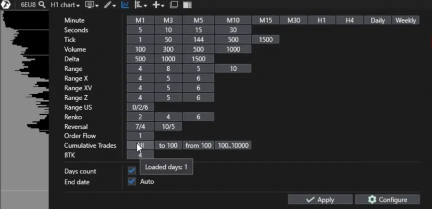 Charteinstellungen bei ATAS