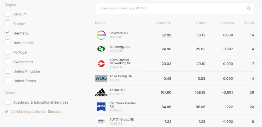 FxPro Auswahl an Aktien