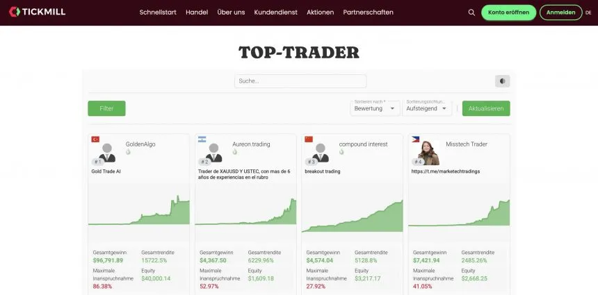 Copy Trading Tickmill