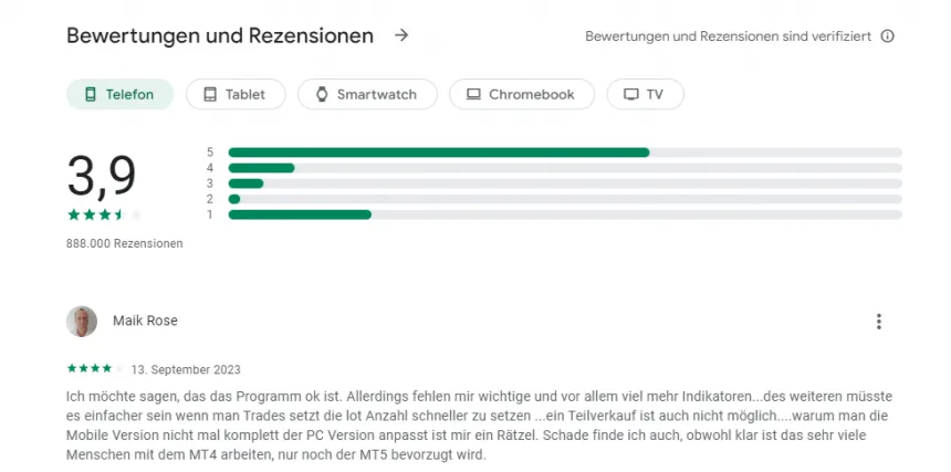 MetaTrader 4 Bewertungen