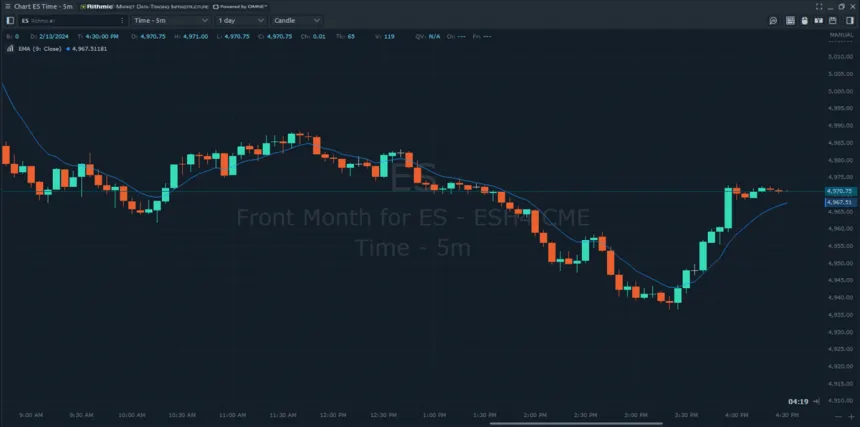 Optimus Futures Trading