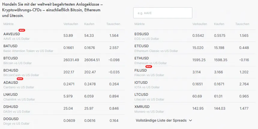 FxPro Auswahl an Kryptowährungen