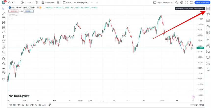Watchlists öffnen bei TradingView