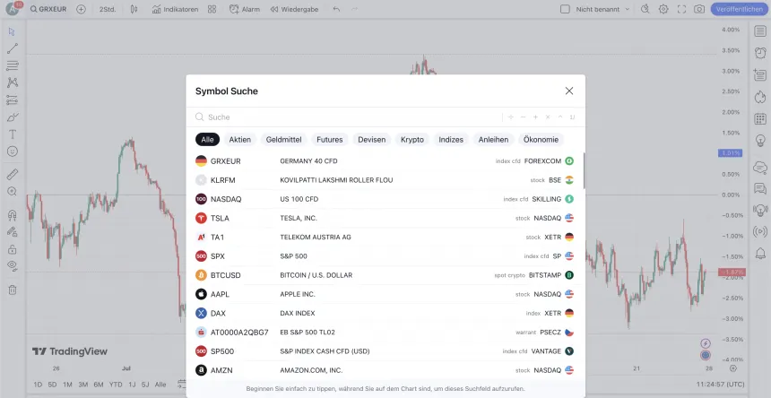 Handelbare Märkte auf TradingView
