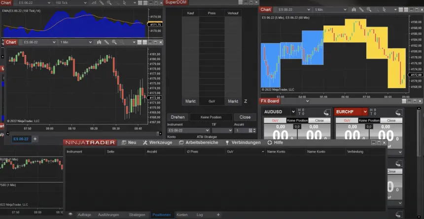 Der NinjaTrader im Überblick