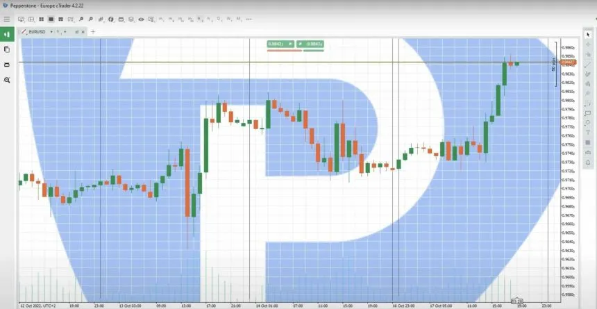 Pepperstone cTrader Plattform