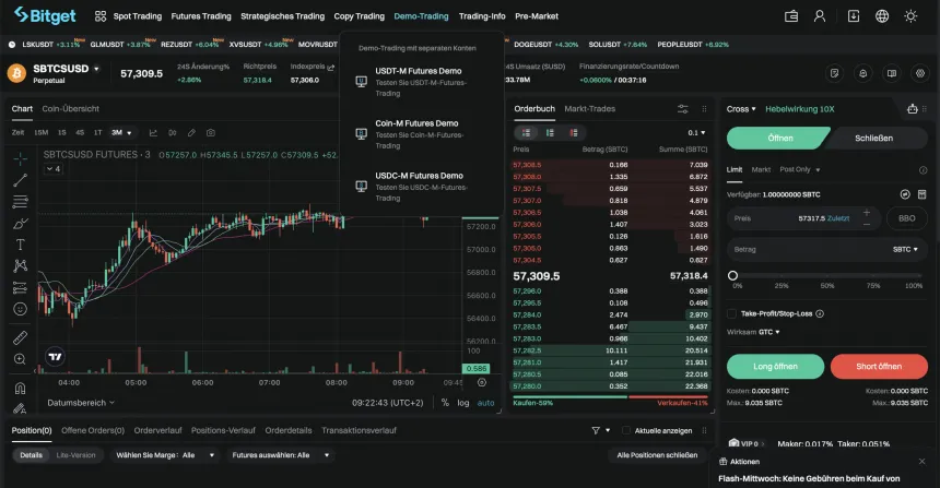 Bitget Demo Trading