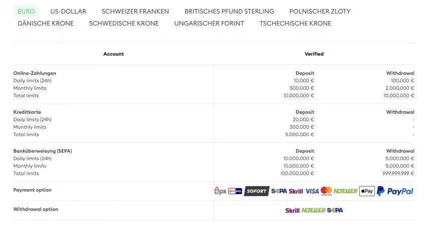 Bitpanda Zahlungsmethoden