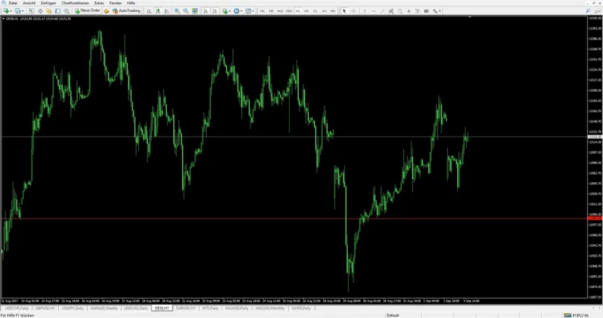 Tickmill Handelsplattform
