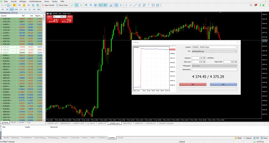 MetaTrader 5 Handelsplattform