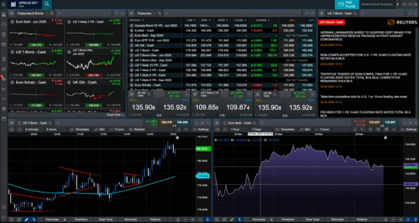 CMC Markets Next Generation Handelsplattform