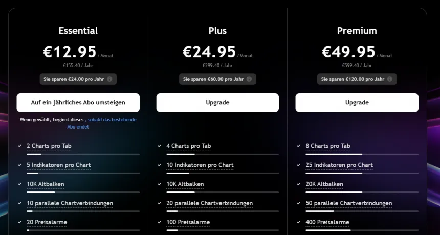 TradingView Pläne und Kosten