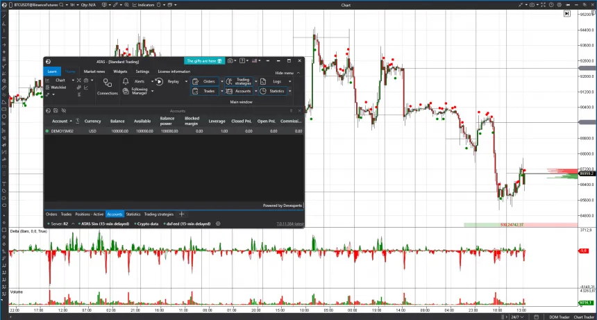ATAS Trading Plattform und Charting