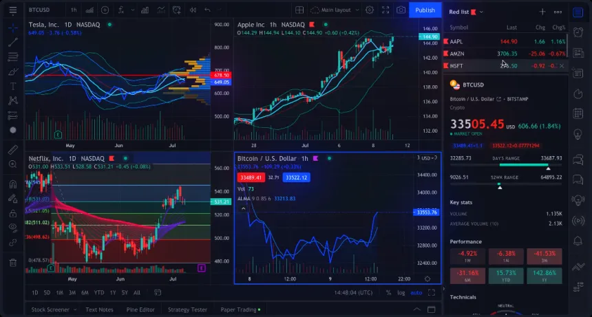 VT Markets TradingView Plattform