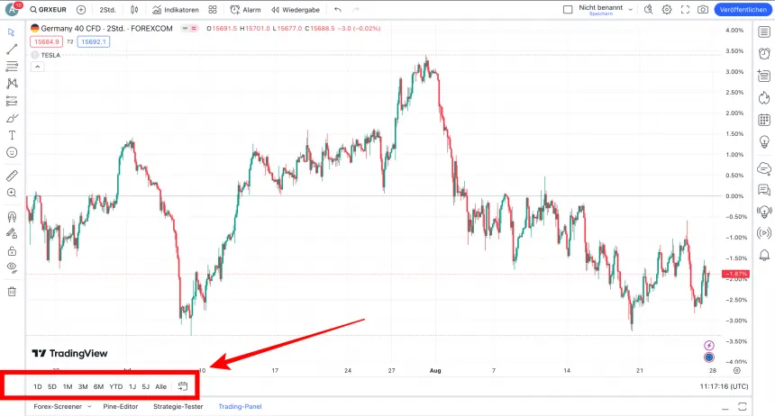 Zeiteinheiten im Chart bei TradingView