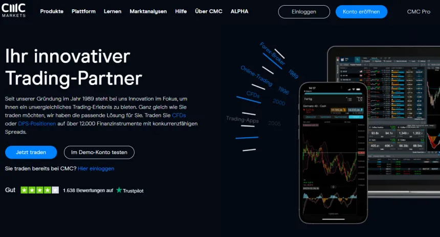 CMC Markets Website Screenshot