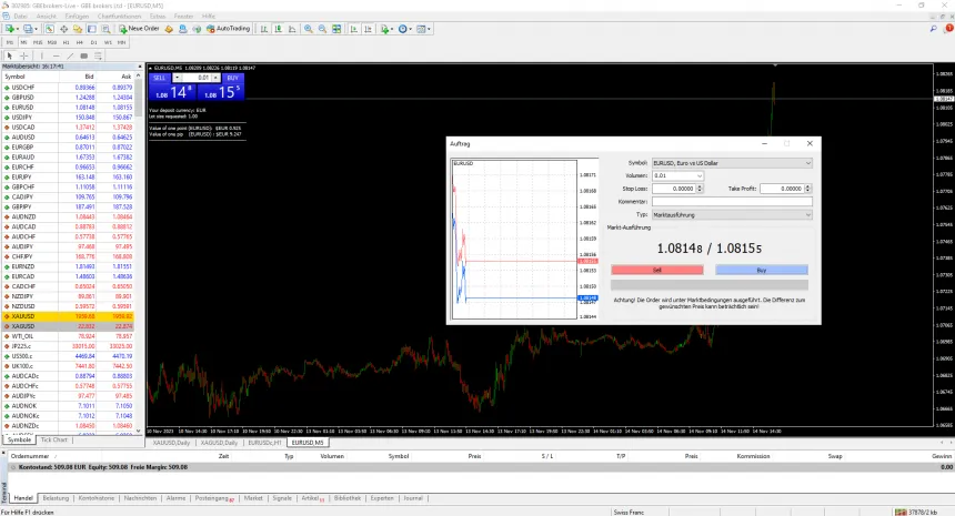 MetaTrader 4 Software