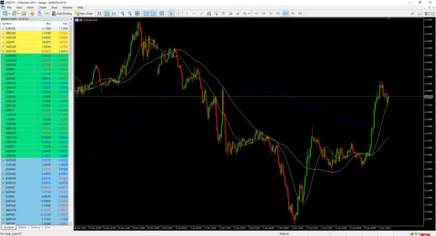 IC Markets Handelsplattform
