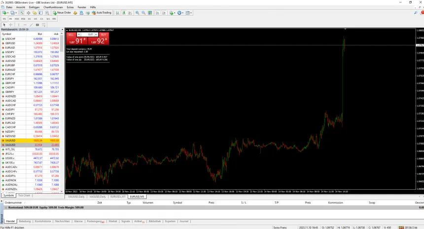 MetaTrader 4 Screenshot der Software