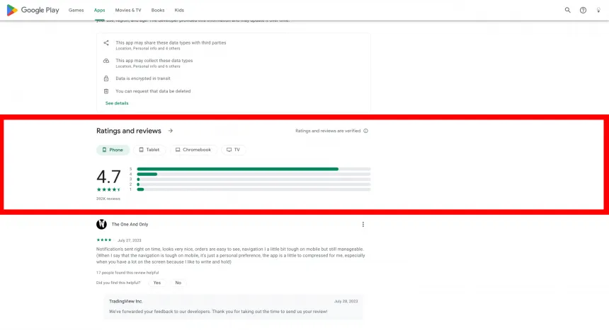TradingView Bewertungen im Google Play Store