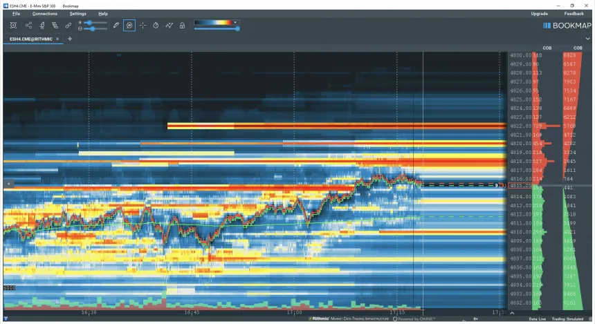 Charting bei Bookmap
