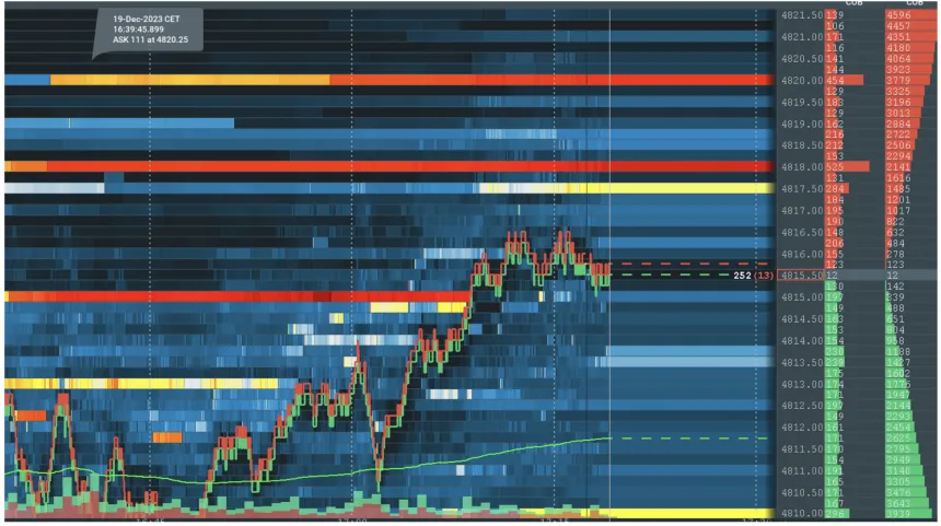 Bookmap Trading Software Screenshot
