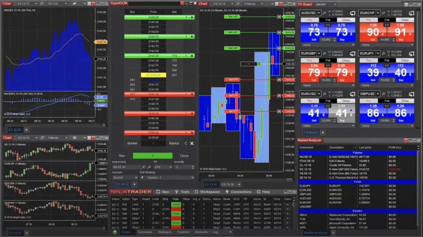 NinjaTrader Dashboard
