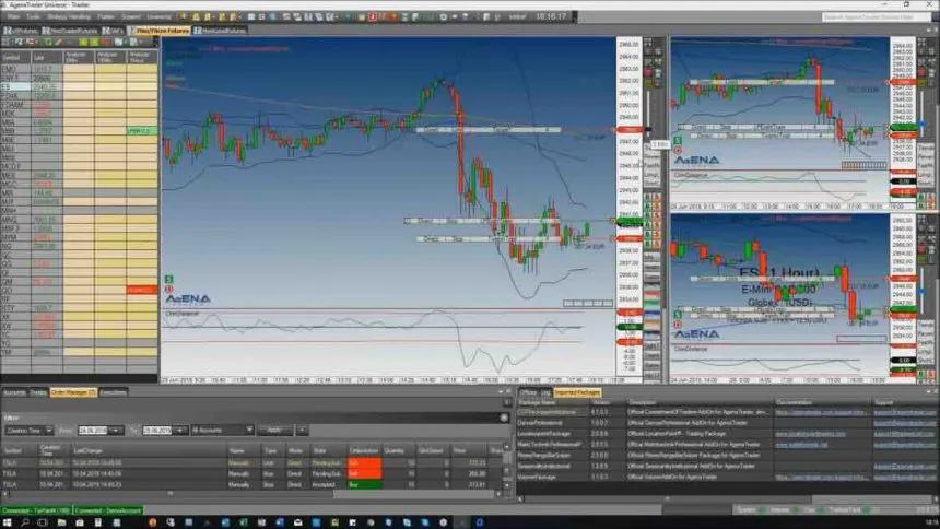 CapTrader-AgenaTrader-Handelsplattform