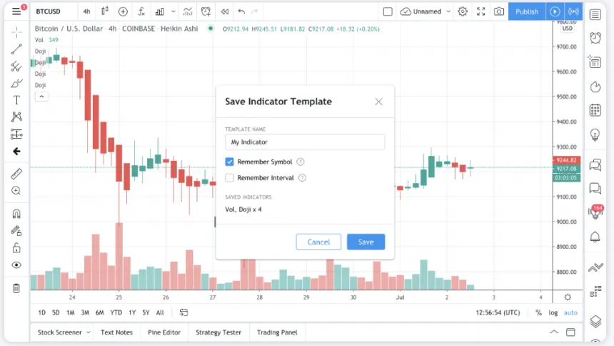Indikatorvorlagen bei TradingView