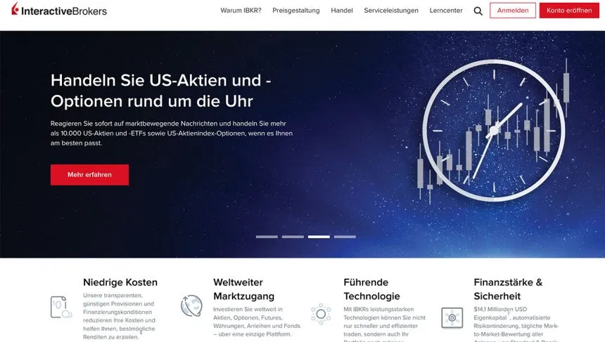 Interactive Brokers Atas Partner