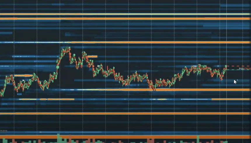 Bookmap One Click Trading