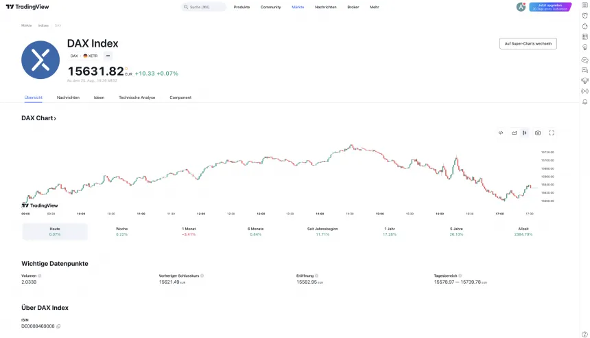 Die kostenlose Basisversion bei TradingView