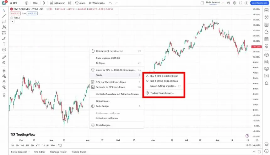 SPX Order Panel so erteilt man Aufträge über TradingView