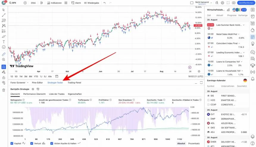 Strategie-Tester in TradingView für Backtesting Strategie