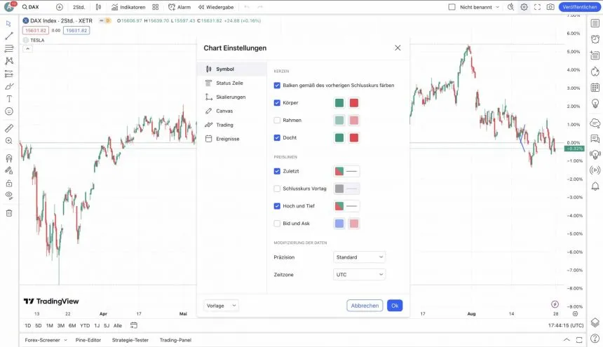 TradingView DAX Index Charting Einstellungen