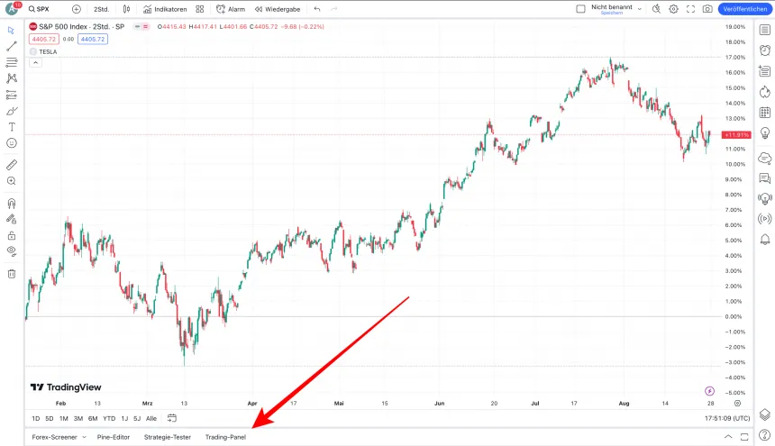 Wie man einen Broker mit TradingView verbindet