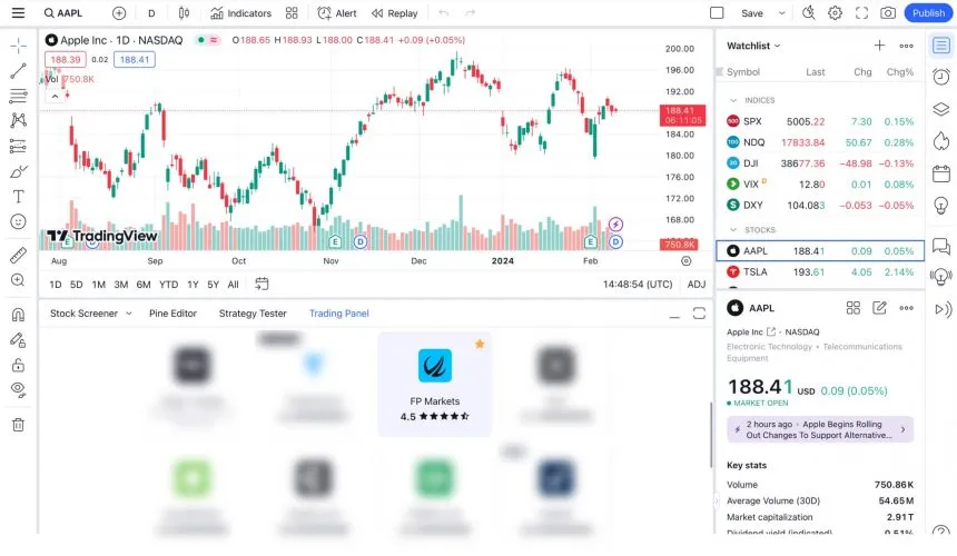 FP Markets TradingView Plattform