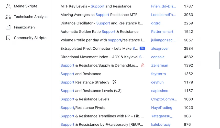 Premium Indikatoren bei TradingView