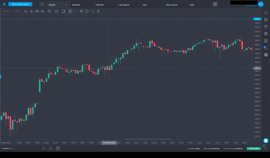 Trading212 Handelsplattform