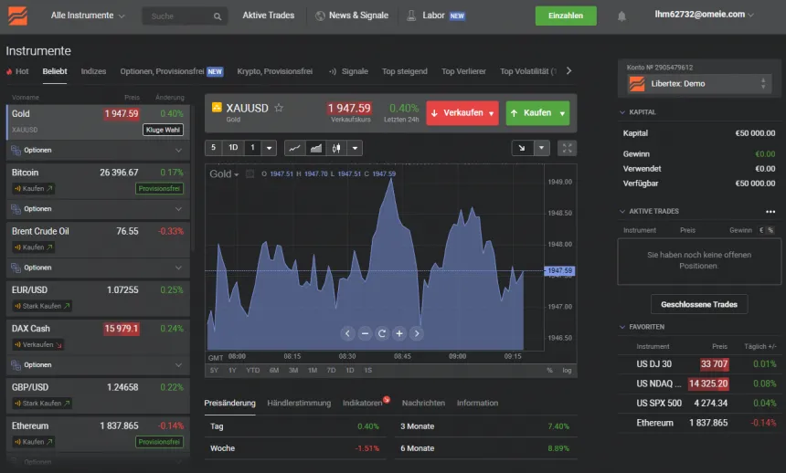 Libertex Handelsplattform