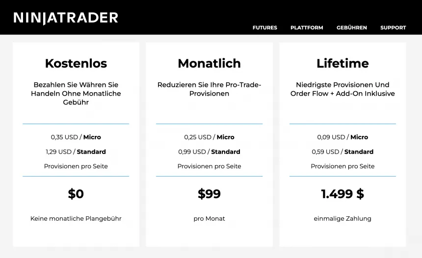 NinjaTrader - Kosten und Gebühren