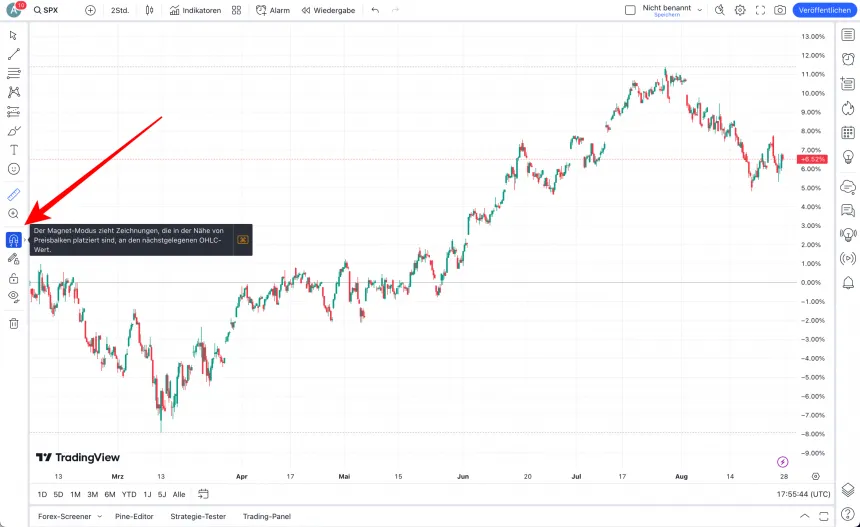 Magnetmodus bei TradingView
