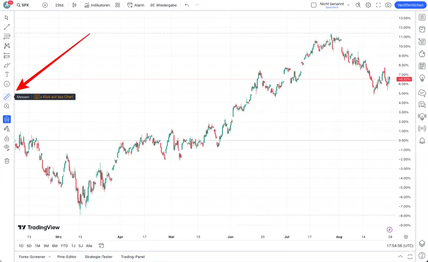 Messen Tool bei TradingView
