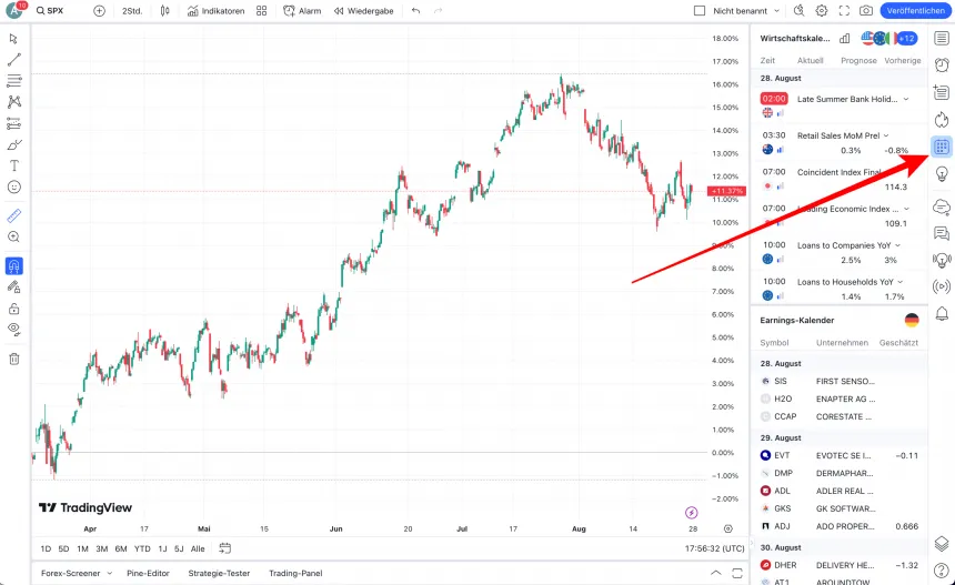 Wirtschaftskalender bei TradingView