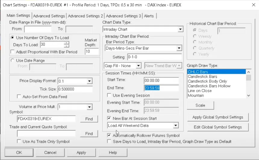 Fortgeschrittenes Charting bei Sierra Chart