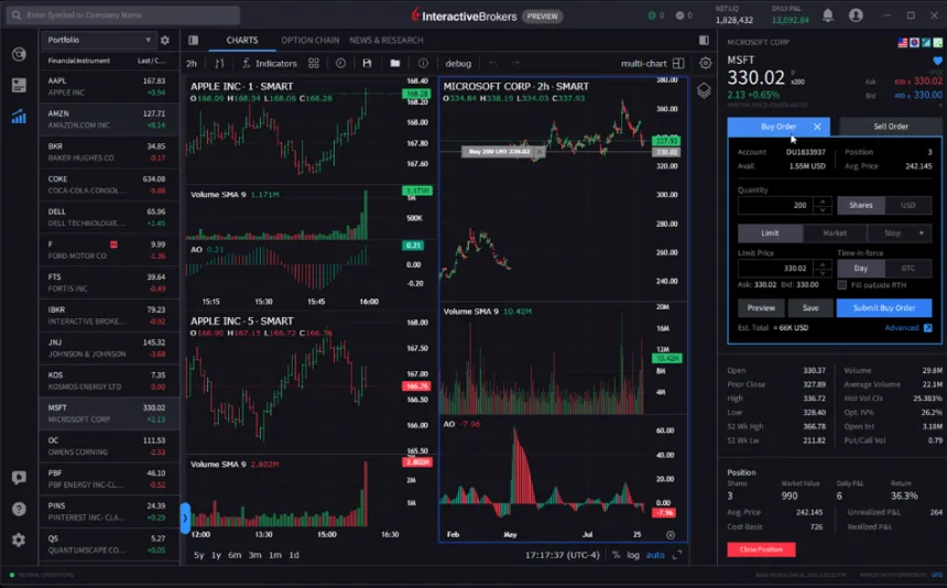 Interactive Brokers Plattform