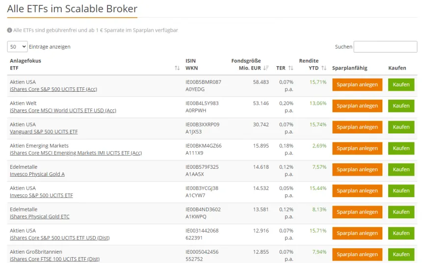 Scalable Capital ETFs handeln