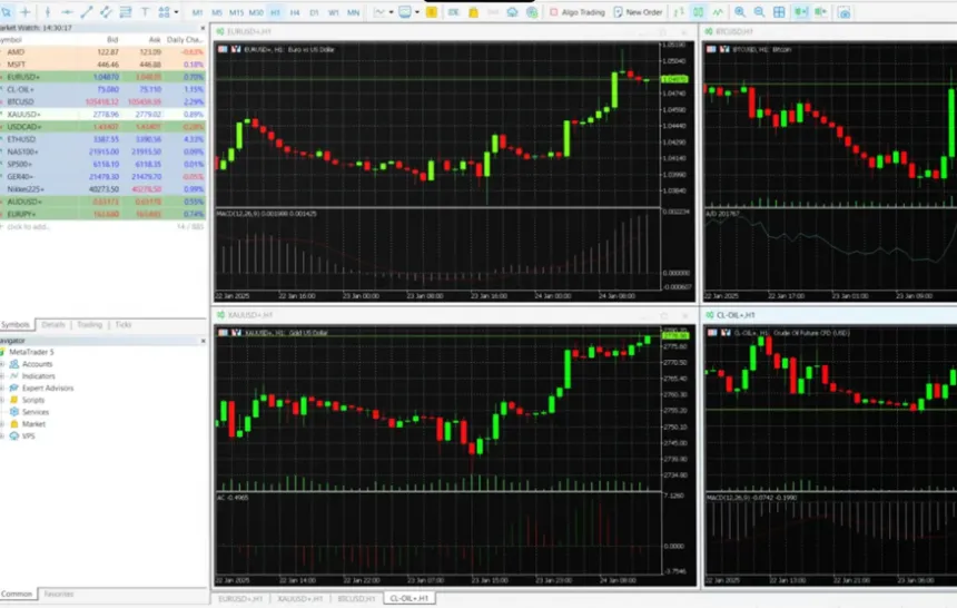 WebTrader Plattform bei Startrader